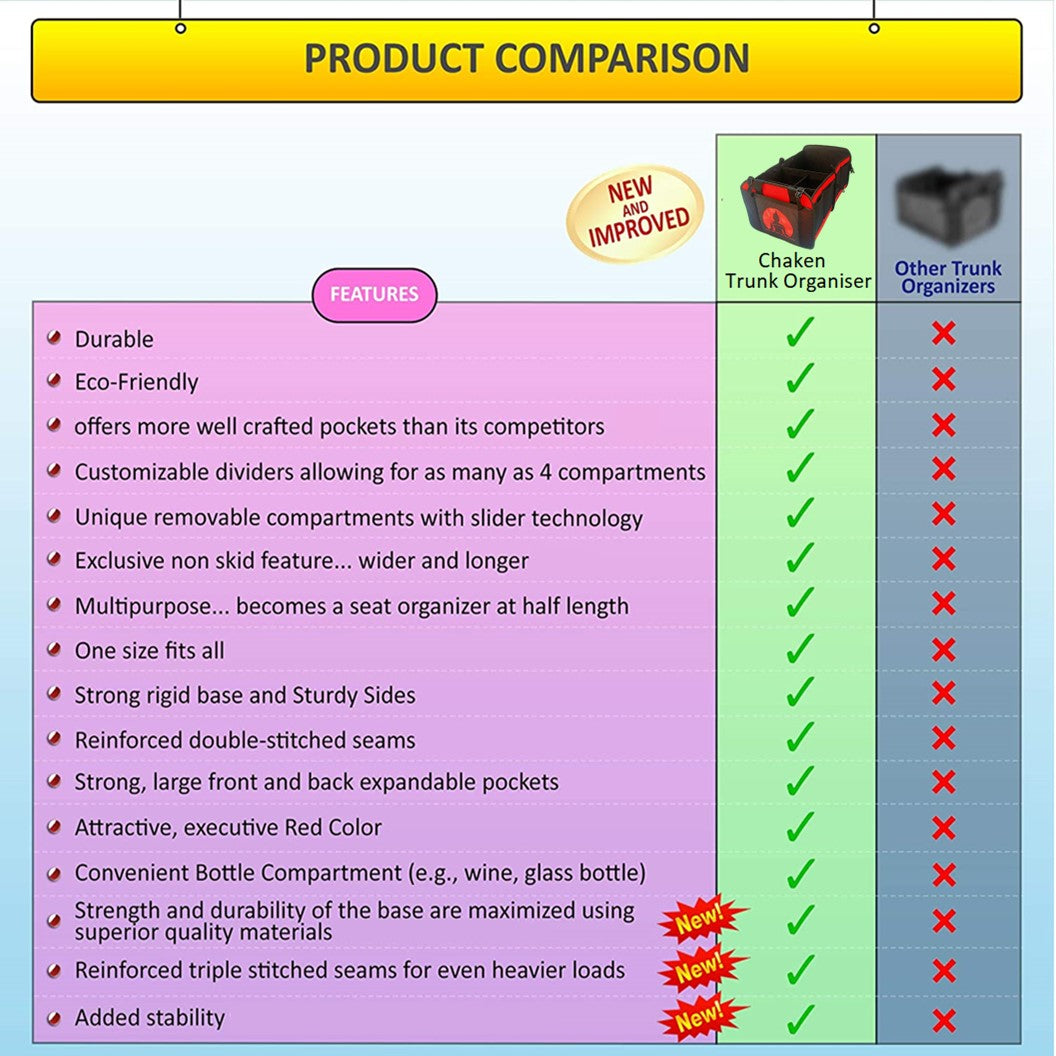Car Boot Organizers and Storage